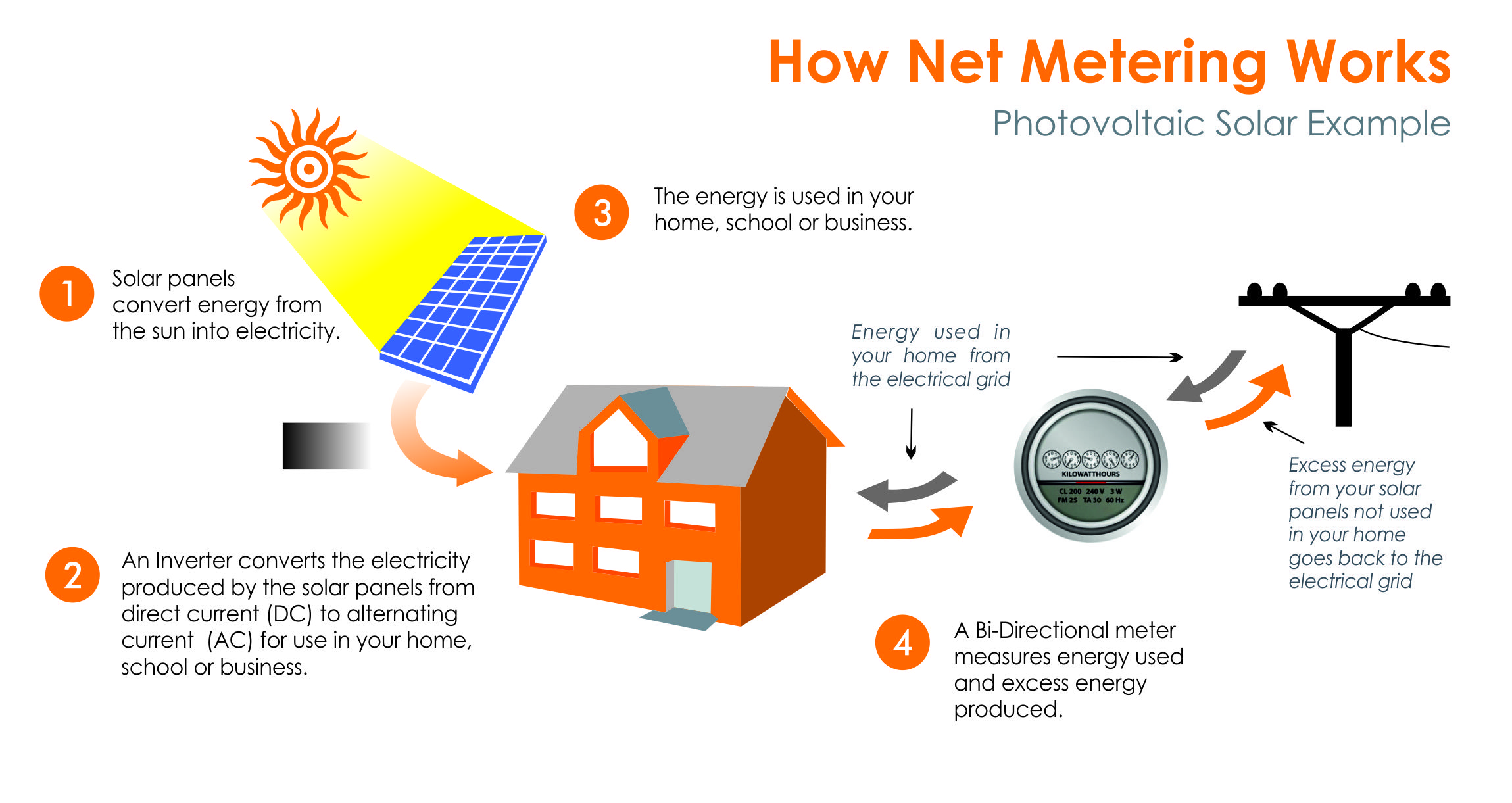 Net Metering